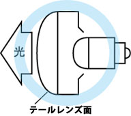 Luxer1(ルクサーワン) LED BULB(LEDバルブ) 使用可能