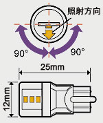 Luxer1(NT[) LED LICENSE BULB(LEDCZXou) HL301W